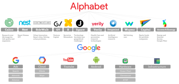 Alphabet considers acquiring HubSpot, a major move amidst regulatory scrutiny. Explore implications and challenges of this potential mega deal.